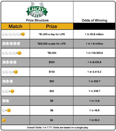 lucky for life lotto results|Latest Lucky for Life Results .